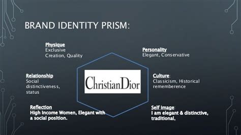 christian dior core values
